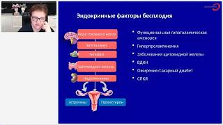 Эндокринная гинекология. Лекция №5.
