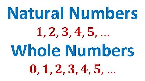 Introduction to Natural and Whole Numbers