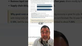 Mortgage Rates Explained: Fed, Bonds, Inflation & Economy! #shorts