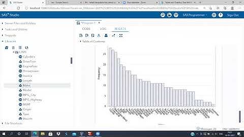 Bar chart using Proc Freq in sas