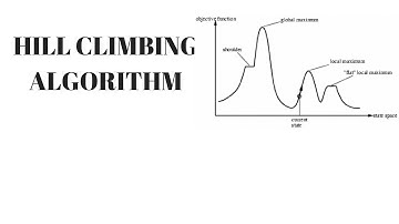 Hill Climbing Algorithm | Artificial Intelligence