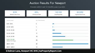 6 Dolman Lane, Newport VIC 3015 | AuPropertyReport.Com