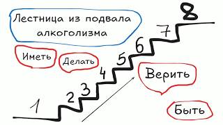 ЛЕСТНИЦА ИЗ ПОДВАЛА АЛКОГОЛИЗМА: 8 СТУПЕНЕЙ
