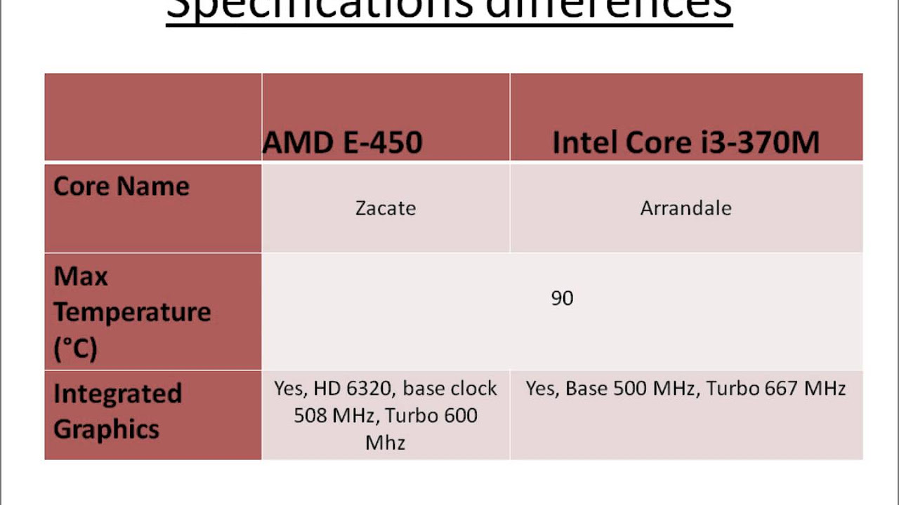 amd e 450 apu driver amd e 450 apu driver