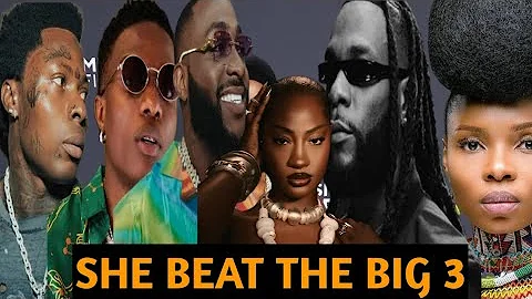 HOW TEMS B€AT DAVIDO, YEMI ALADE, WIZKID, ASAKE & BURNA BOY TO WIN THE BEST AFRICAN ARTIST GRAMMY.