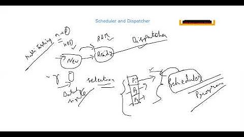 9 Scheduler and Dispatcher