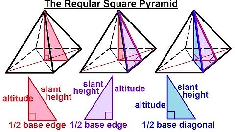 Geometry - Basic Terminology (24 of 36) The Regular Square Pyramid