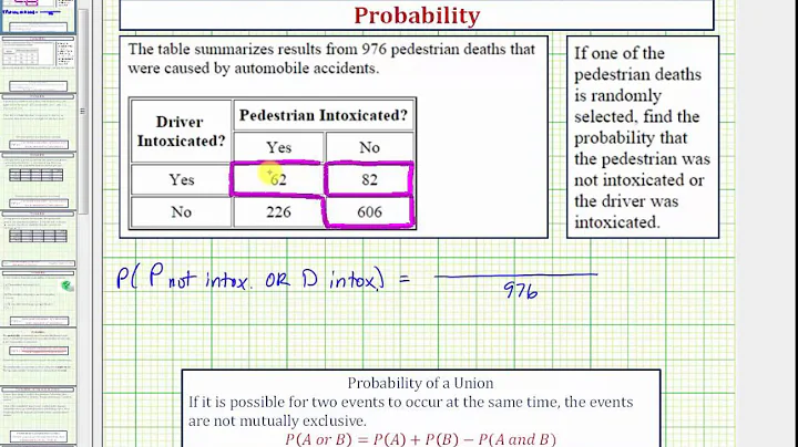 Ex: Determine the Probability of a Union Using a Table (Not Mutually Exclusive - No Formula) - DayDayNews