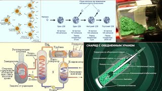 35.3  Уран 92(Деление,Реактор)