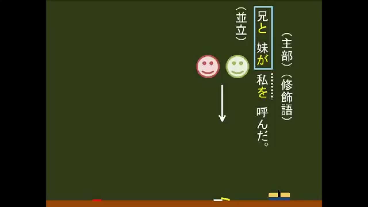 国語 文法 助詞 格助詞 オンライン無料塾 ターンナップ Youtube 国語 文法 助詞 格助詞 オンライン無料塾 ターンナップ Youtube