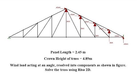 Truss Analysis under Wind Load in RISA 2D (Part 2)