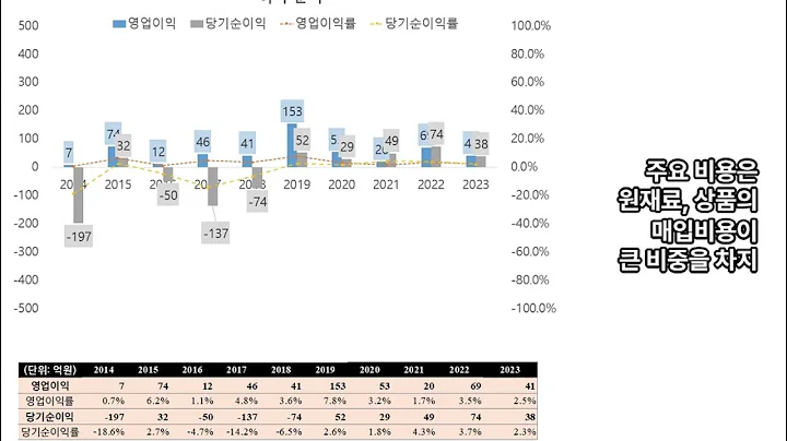 제이엔케이글로벌. 산업용 가열로 설계,제조,시공, 수소추출기 및 충전소 제조. 10년간 실적 분석.