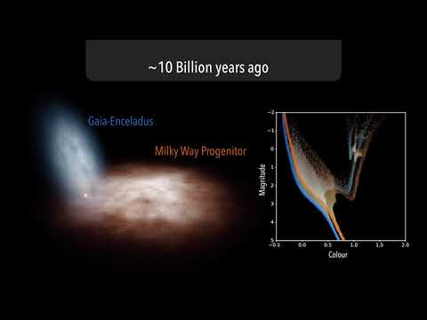 Early days of the Milky Way