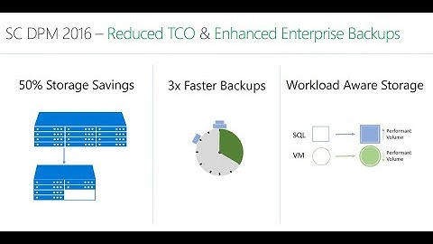 Data Protection Manager with Hyper V
