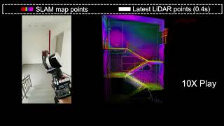 αLiDAR: An Adaptive High-Resolution Panoramic LiDAR System
