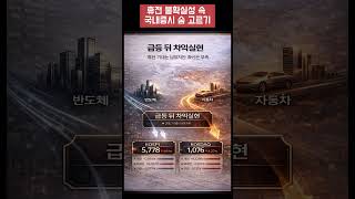 휴전 불확실성 속 국내증시 숨 고르기 #코스피 #삼성전자 #sk하이닉스 #경제뉴스 #주식 #재테크 #반도체 #현대차 #휴전 #미국 #이란 #CPI