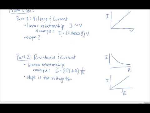 3 31 eLearning Notes - YouTube