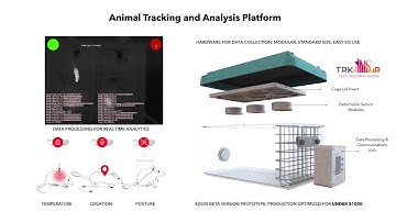 Introducing Pheno Tracker - Deep Learning for Deep Phenotyping (pheno.trkir.com)