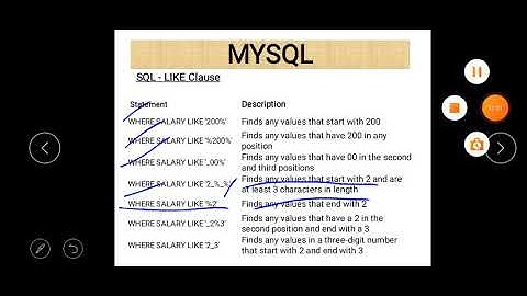 Class XI Informatics Practices 17-09-2020 By Mr. Praveen Singh Ch- MySQL