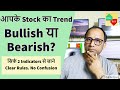 आपके Stock का Trend Bullish या Bearish?  सिर्फ 2 Indicators से जाने |   Clear Rules. No Confusion