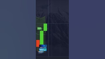 📊 HOW TO USE TECHNICAL ANALYSIS FOR TRADING SUCCESS