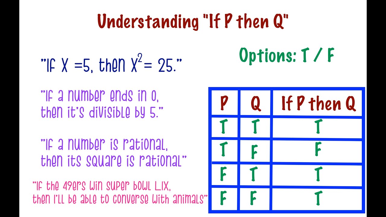 Understanding If P Then Q Youtube
