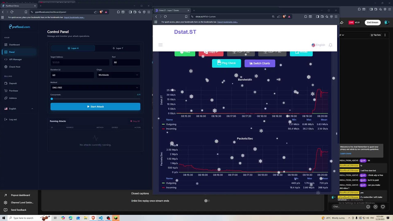 Free Stress Testing Websites DDoS