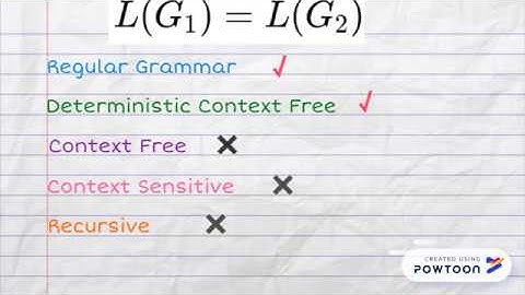 Decidable and Undecidable Problems