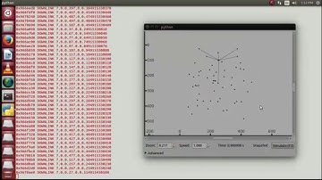 QoS Multimedia Routing and Task offloading Projects