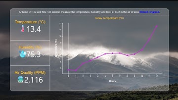 Real time Arduino DHT22 and MQ-135 sensors data in python by plotly dash