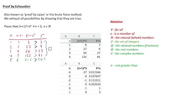 M2 1 1a 3 Exhaustion and Disproof by counterexample