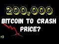 Bitcoin 80% Crash after the Halving!