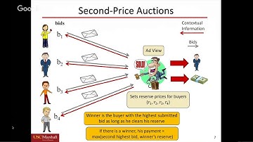 Dynamic Incentive-aware Learning:  Robust Pricing in Contextual Auctions
