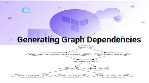 Generating Graph Dependencies In Terraform