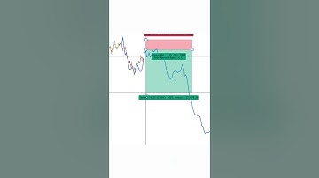 Unbeatable Trading Strategy Using Fractal Geometry Transform Your Gold Trading Game! (Part 3)