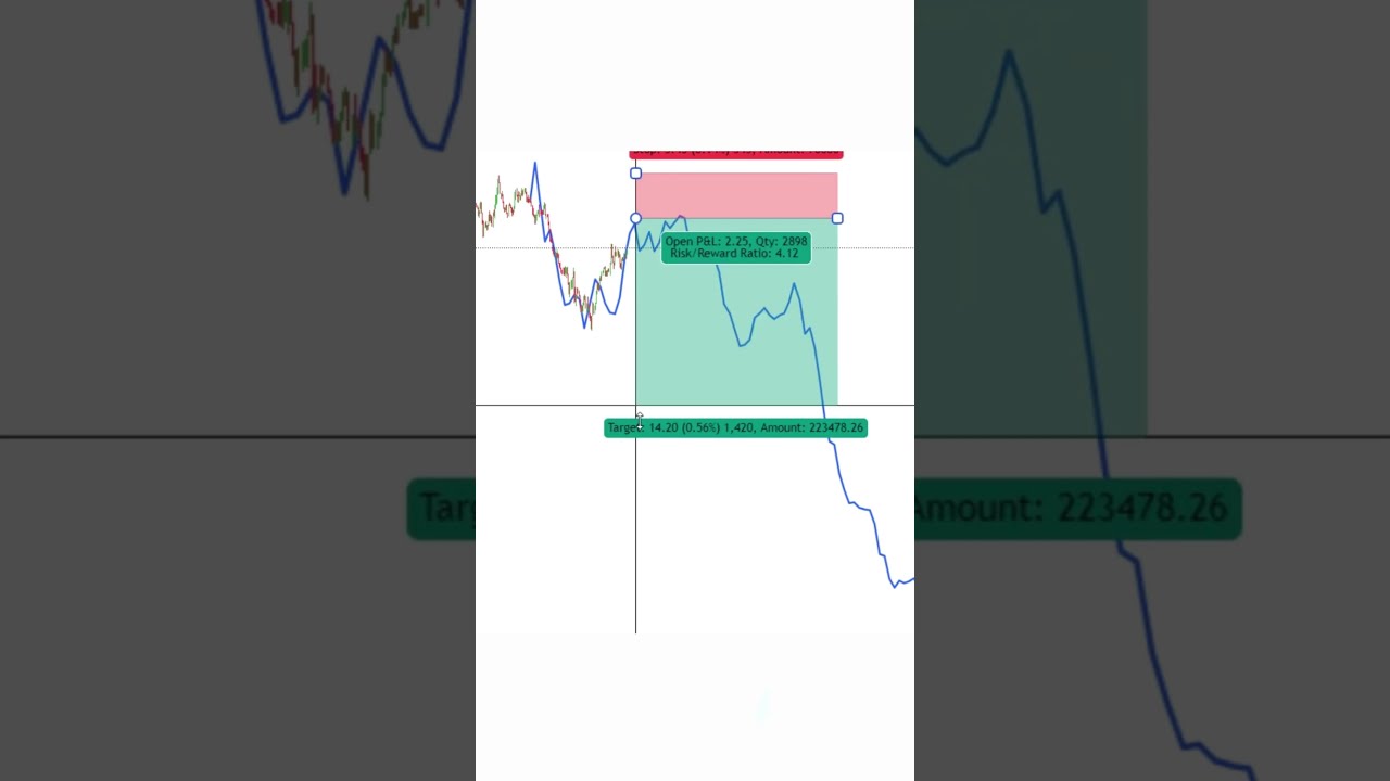 Unbeatable Trading Strategy Using Fractal Geometry Transform Your Gold Game Part 3 