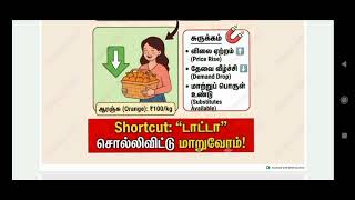 TNPSC CTS 504. Last min revision UNIT 7   Micro Economics. PART  1