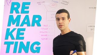 What is Remarketing? How Does It Work?