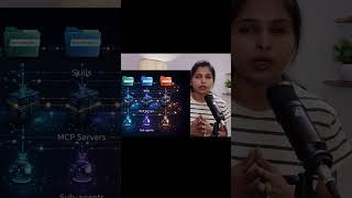 STOP Bad AI Results!Use Skills Instead #coding #ClaudeAI #claudecode #claudeskill #codeeasewithanu