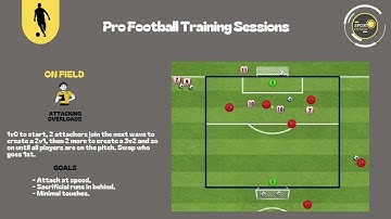 PRO FOOTBALL TRAINING SESSION I ATTACKING OVERLOADS #videos#football#soccer#futbol#motivation
