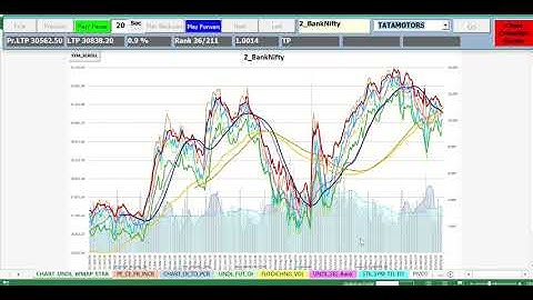 VBA Excel Chart Slideshow Auto Play Forward or Backward with given interval - Excel Cell by Cell