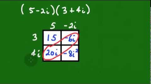 Complex Numbers: Multiplication