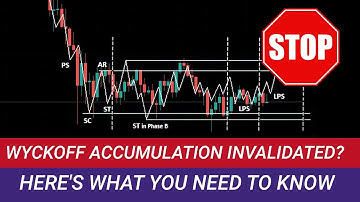 Wyckoff Accumulation Invalidated For Bitcoin? | Here