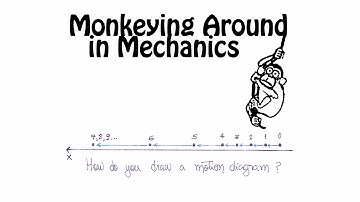 Monkeying Around with Motion Diagrams