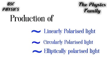 Production of Linearly, Circularly and Elliptically polarised light from unpolarised light