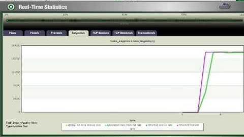 BreakingPoint LiveLook: 340 Gbps Layer 4-7 Blended Stateful App Traffic
