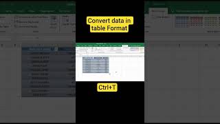 Celebrity How to convert data in table Format #excelshortcuts #excel #vlookup #columnformatting Net Worth