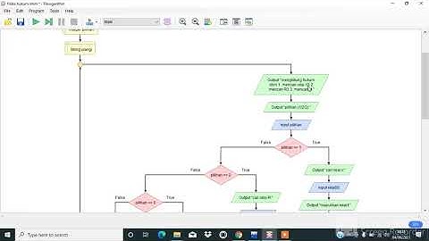 UAS PKS2 C++ Dan Flowchart FISIKA HUKUM OHM& KIMIA MOL