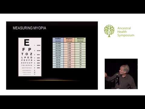 Myopia: A Modern Yet Reversible Disease — Todd Becker, M.S. (AHS14)