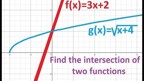 Intersection of two functions. 3x+2= sqrt(x+4)